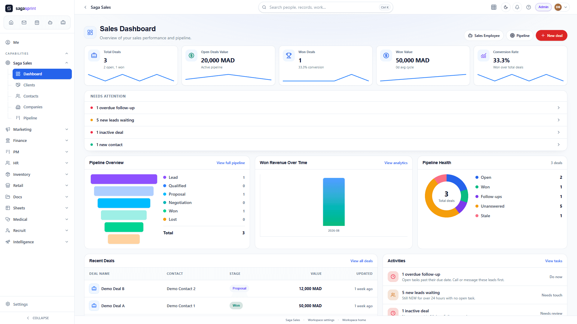 Sales dashboard